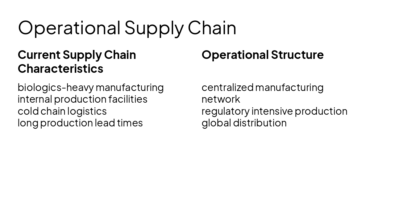 Slide 3 - Operational Supply Chain