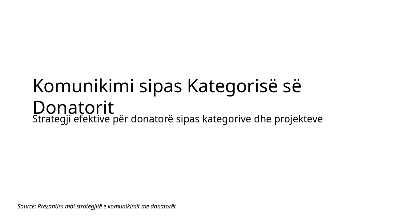 Komunikimi Efektiv me Donatorët