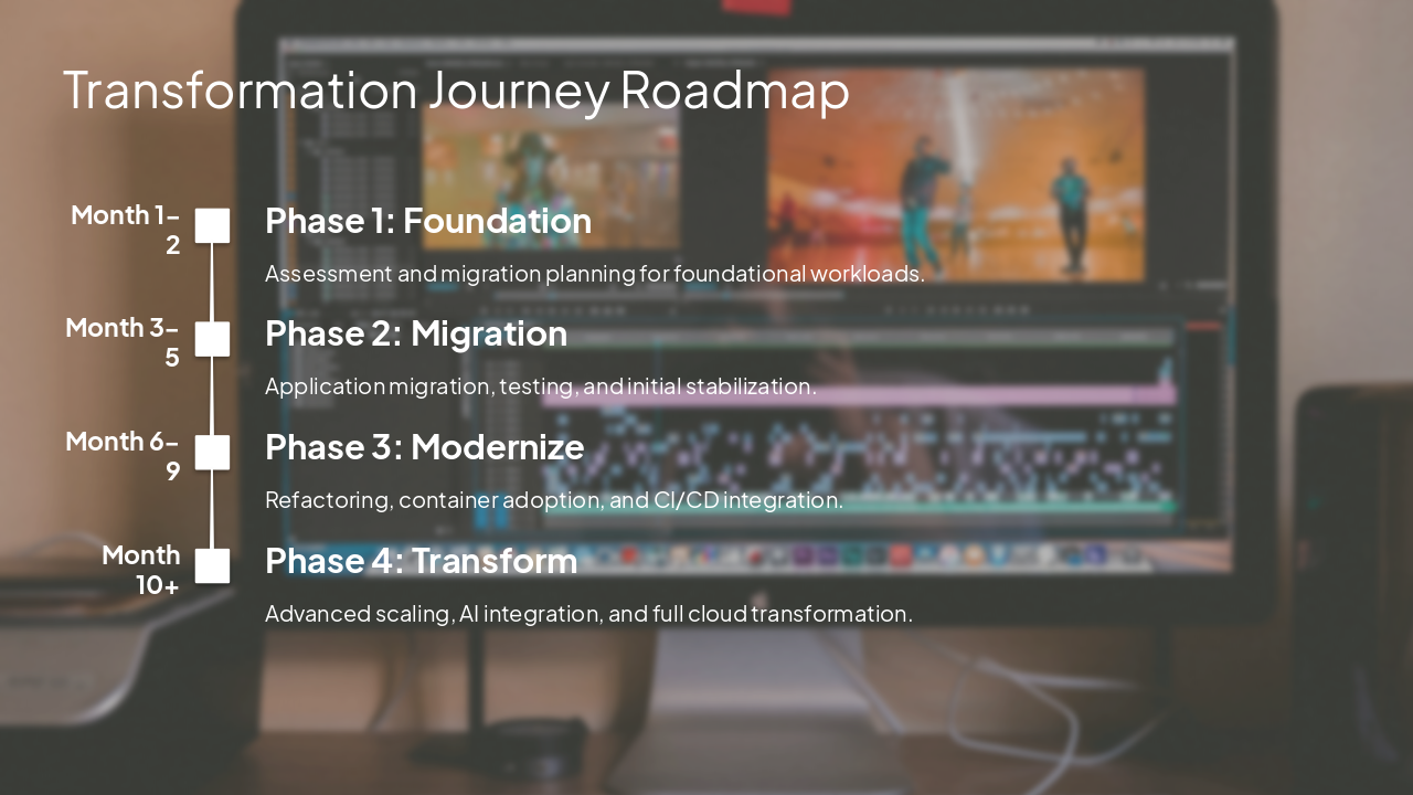 Slide 8 - Transformation Journey Roadmap