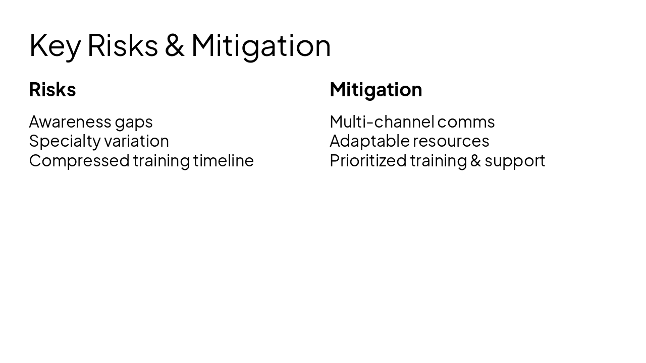 Slide 15 - Key Risks & Mitigation