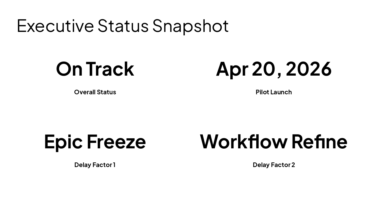 Slide 2 - Executive Status Snapshot