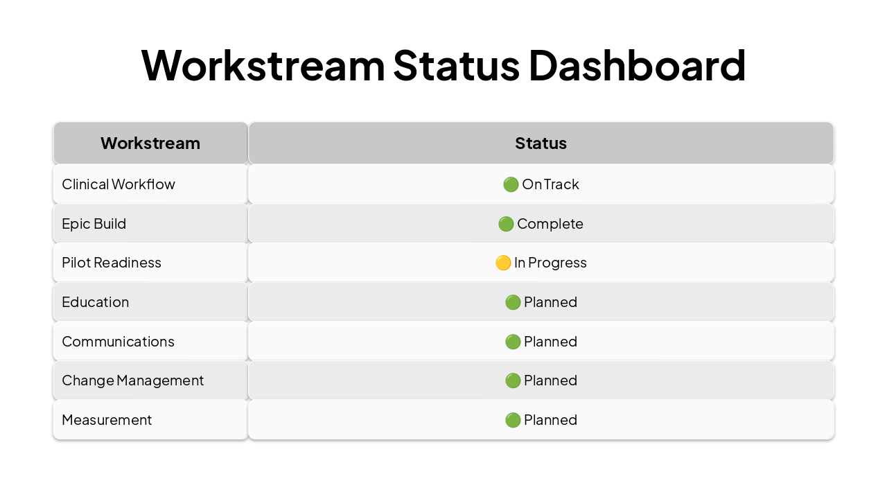 Slide 4 - Workstream Status Dashboard