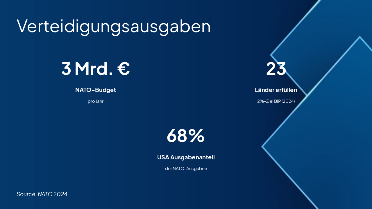 Slide 16 - Verteidigungsausgaben