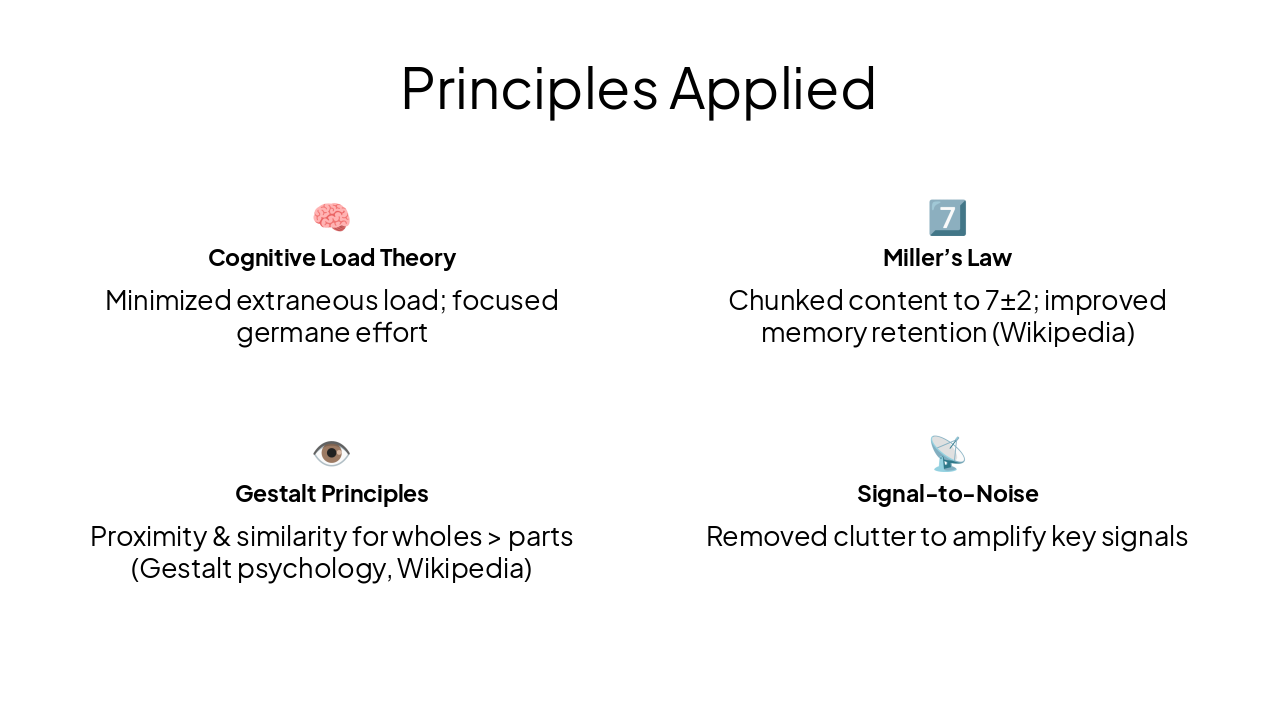Slide 10 - Principles Applied