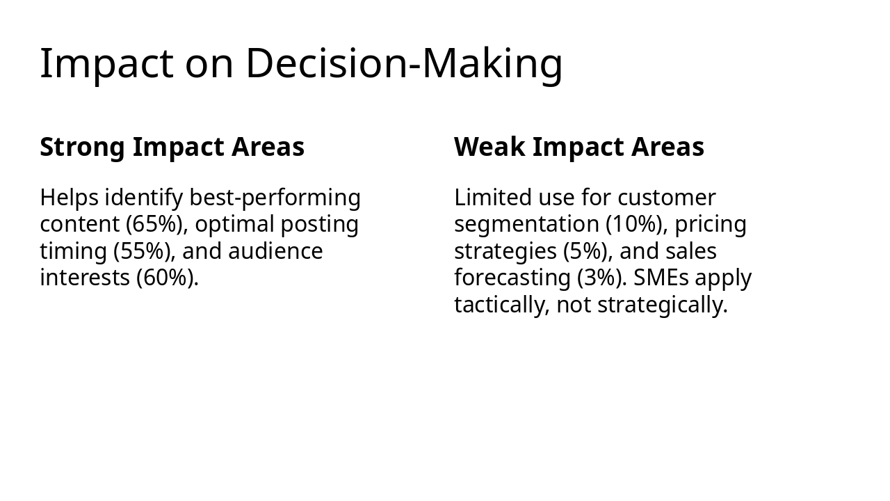 Slide 8 - Impact on Decision-Making