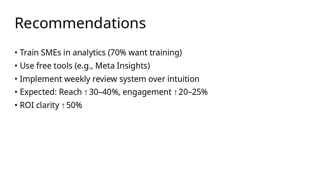 Slide 11 - Recommendations