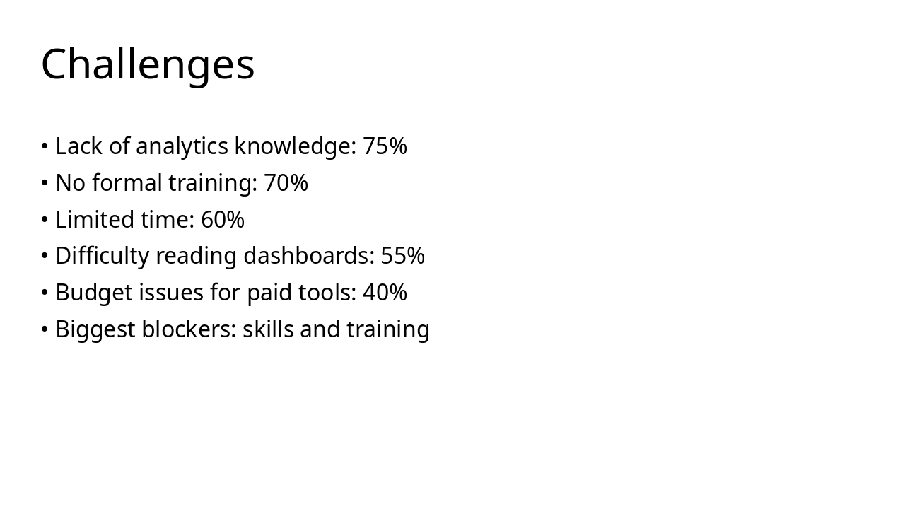 Slide 9 - Challenges