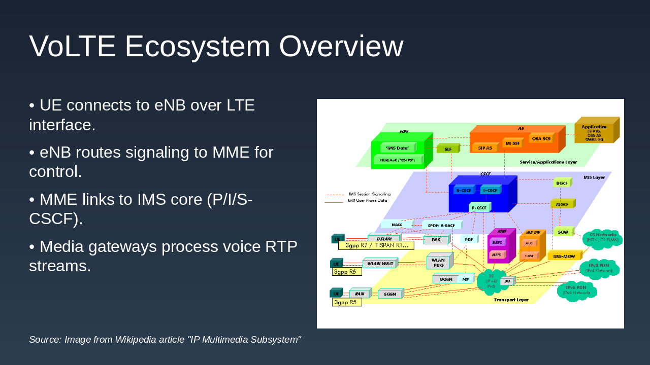 Slide 5 - VoLTE Ecosystem Overview