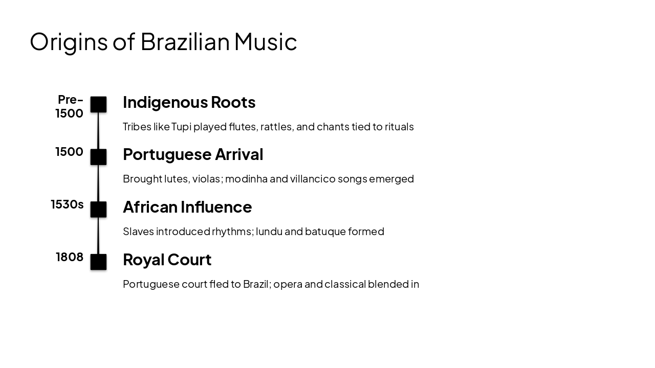 Slide 2 - Origins of Brazilian Music