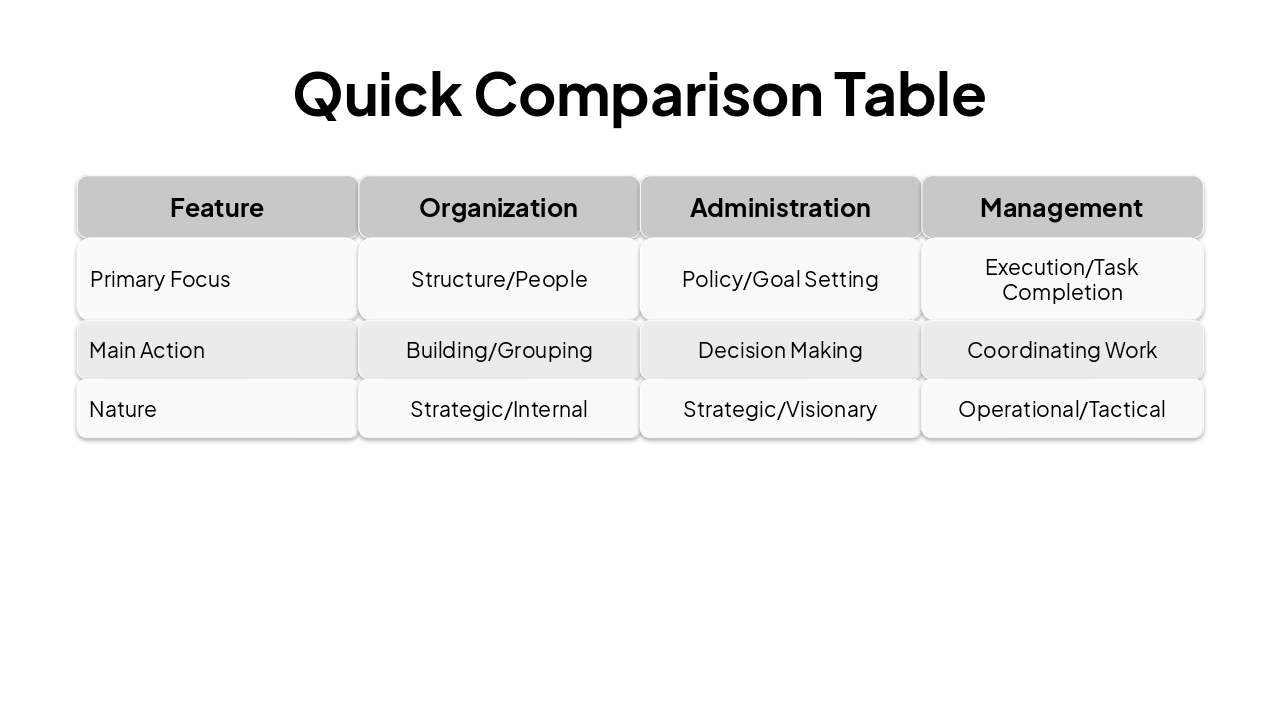 Slide 11 - Quick Comparison Table