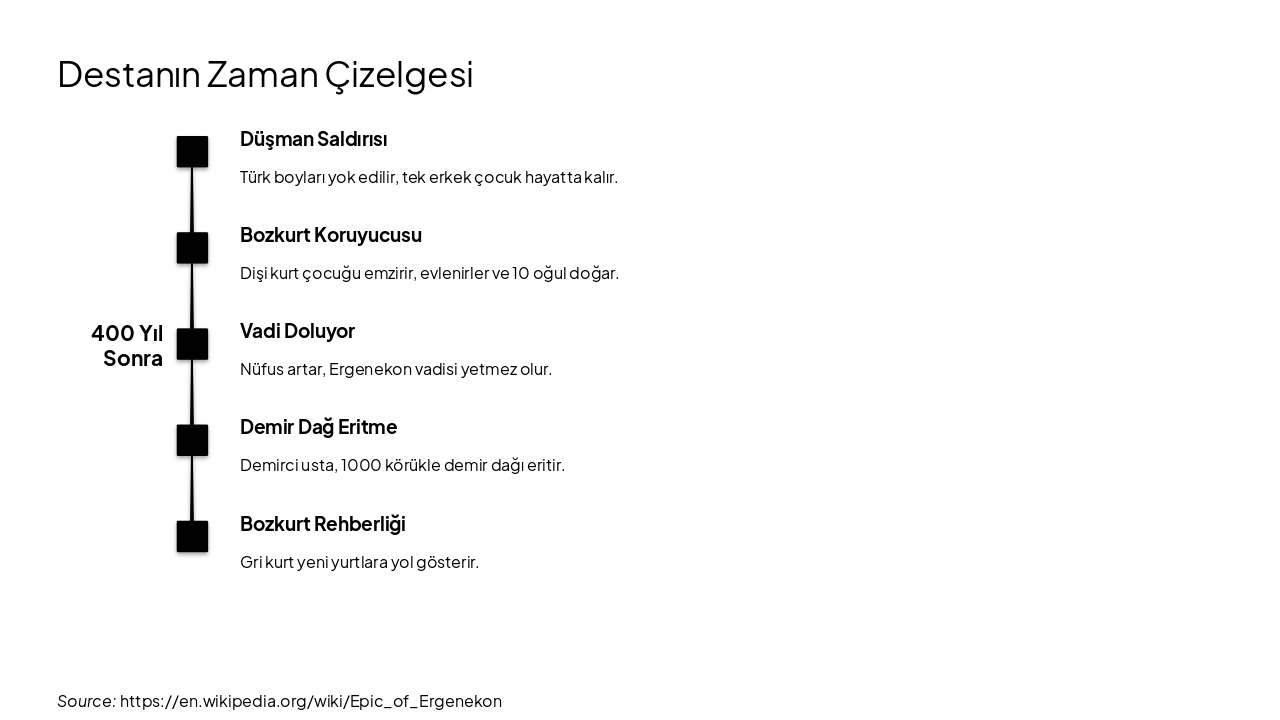 Slide 4 - Destanın Zaman Çizelgesi