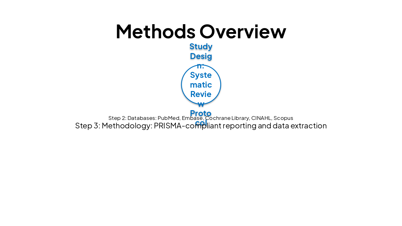 Slide 7 - Methods Overview
