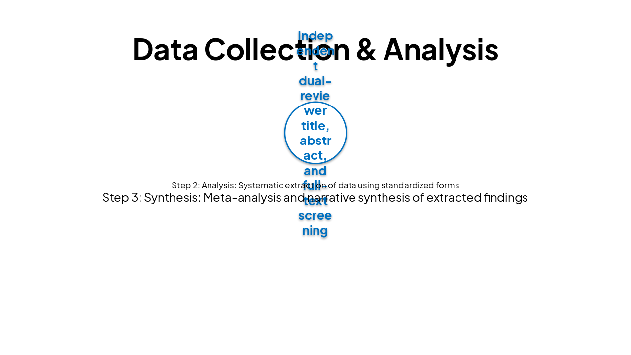 Slide 10 - Data Collection & Analysis