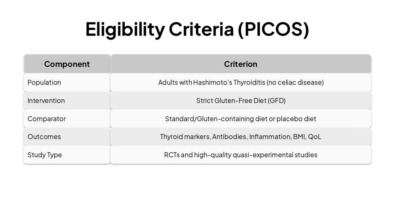 Slide 8 - Eligibility Criteria (PICOS)