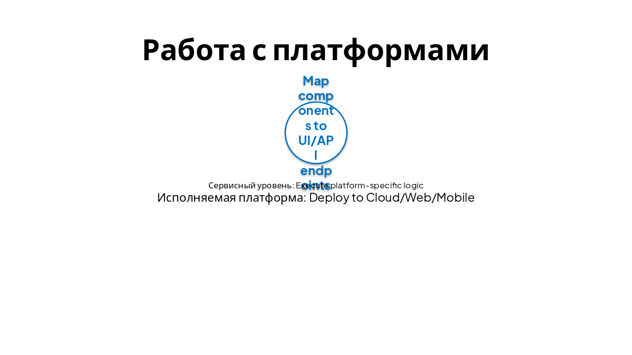 Slide 4 - Working with Platforms