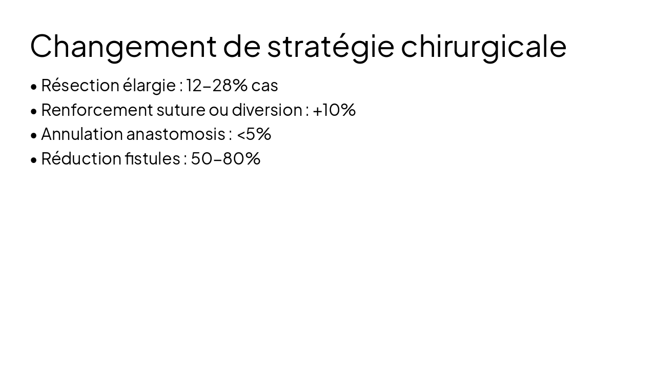 Slide 11 - Changement de stratégie chirurgicale