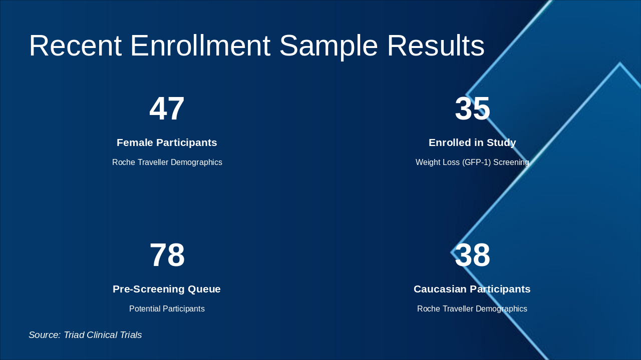 Slide 4 - Recent Enrollment Sample Results