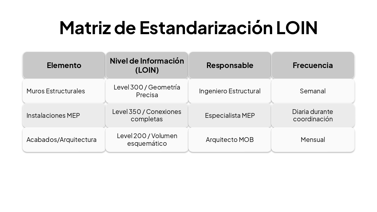 Slide 5 - Matriz de Estandarización LOIN