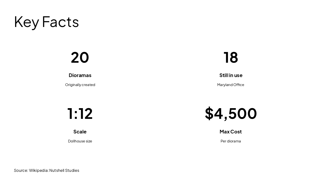 Slide 8 - Key Facts