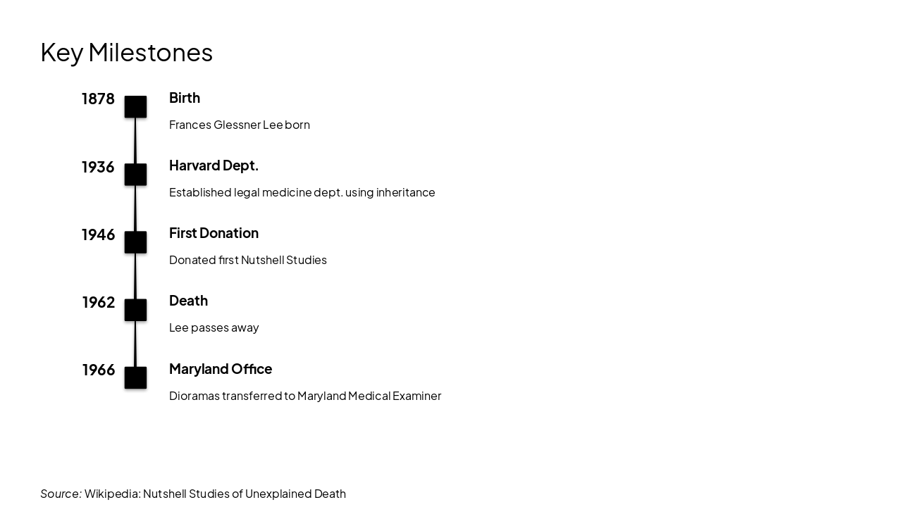 Slide 5 - Key Milestones