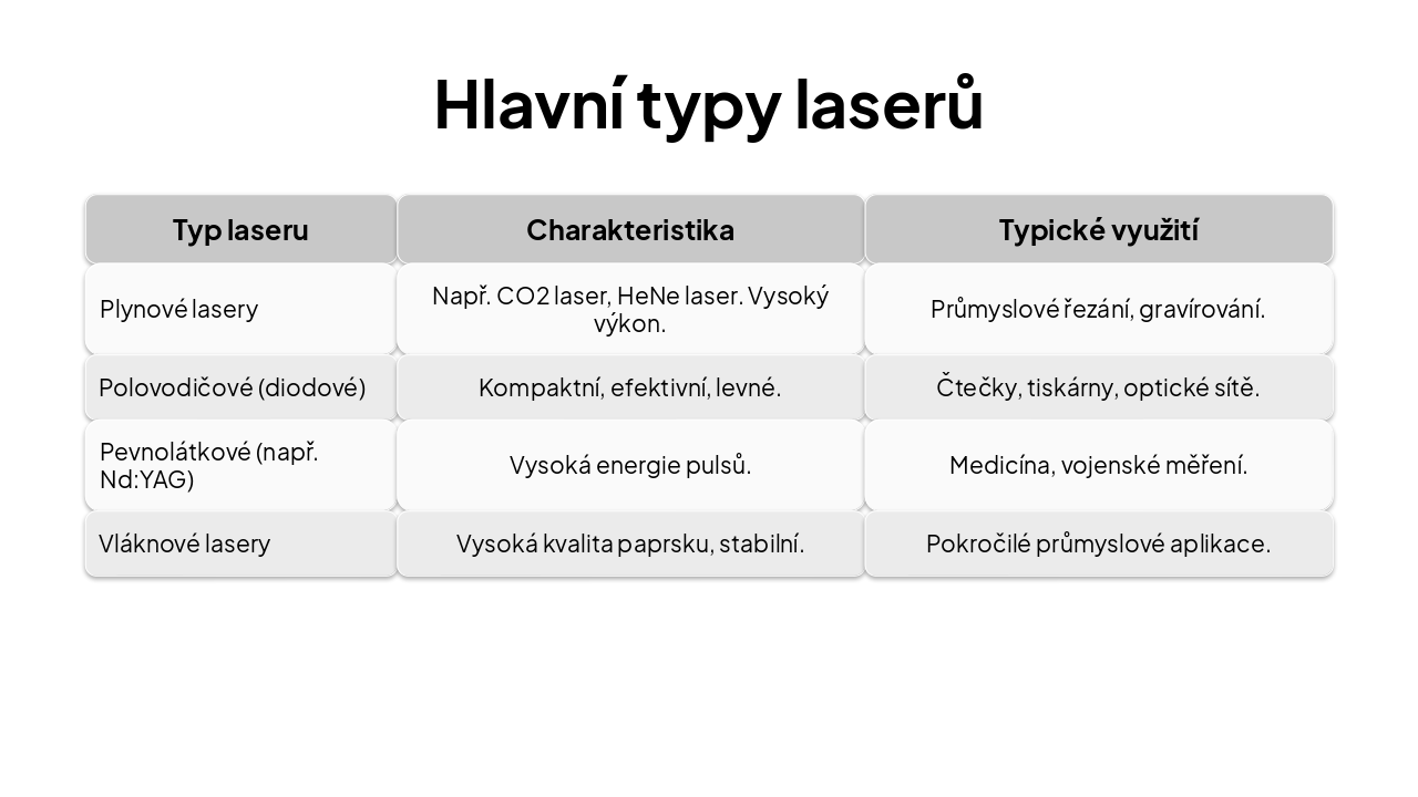 Slide 10 - Hlavní typy laserů
