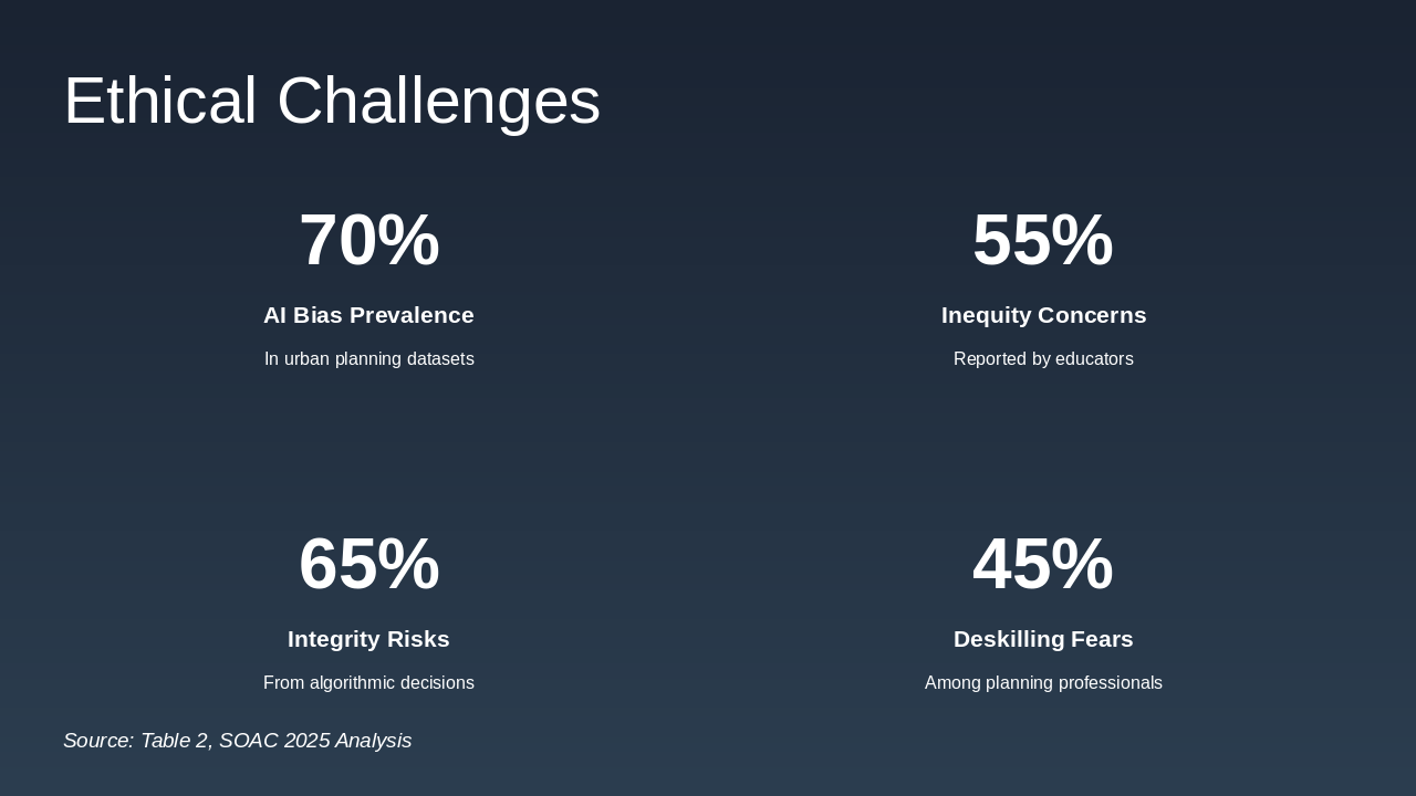 Slide 9 - Ethical Challenges