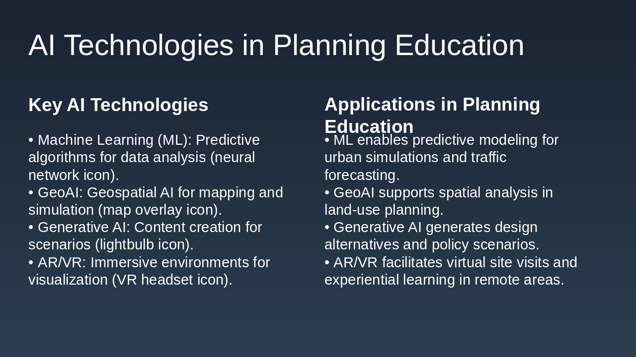 Slide 5 - AI Technologies in Planning Education