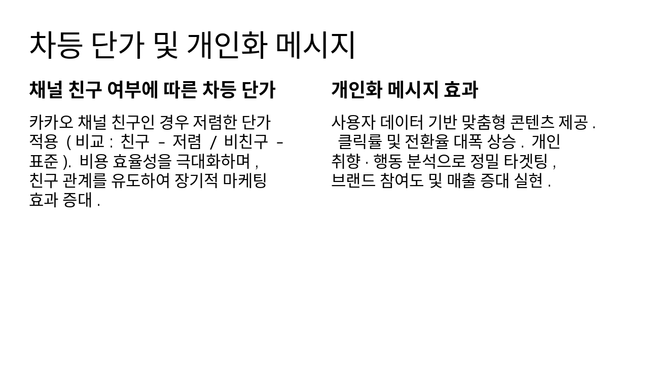 Slide 3 - 차등 단가 및 개인화 메시지