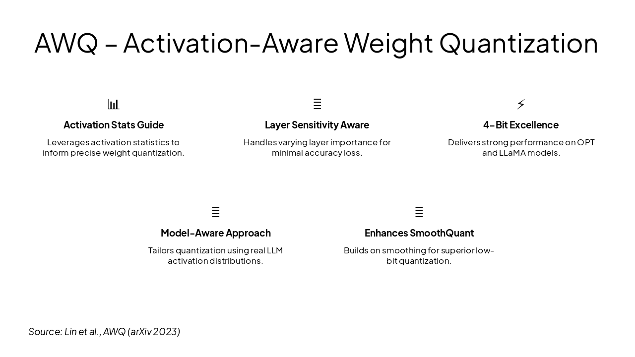 Slide 7 - AWQ – Activation-Aware Weight Quantization