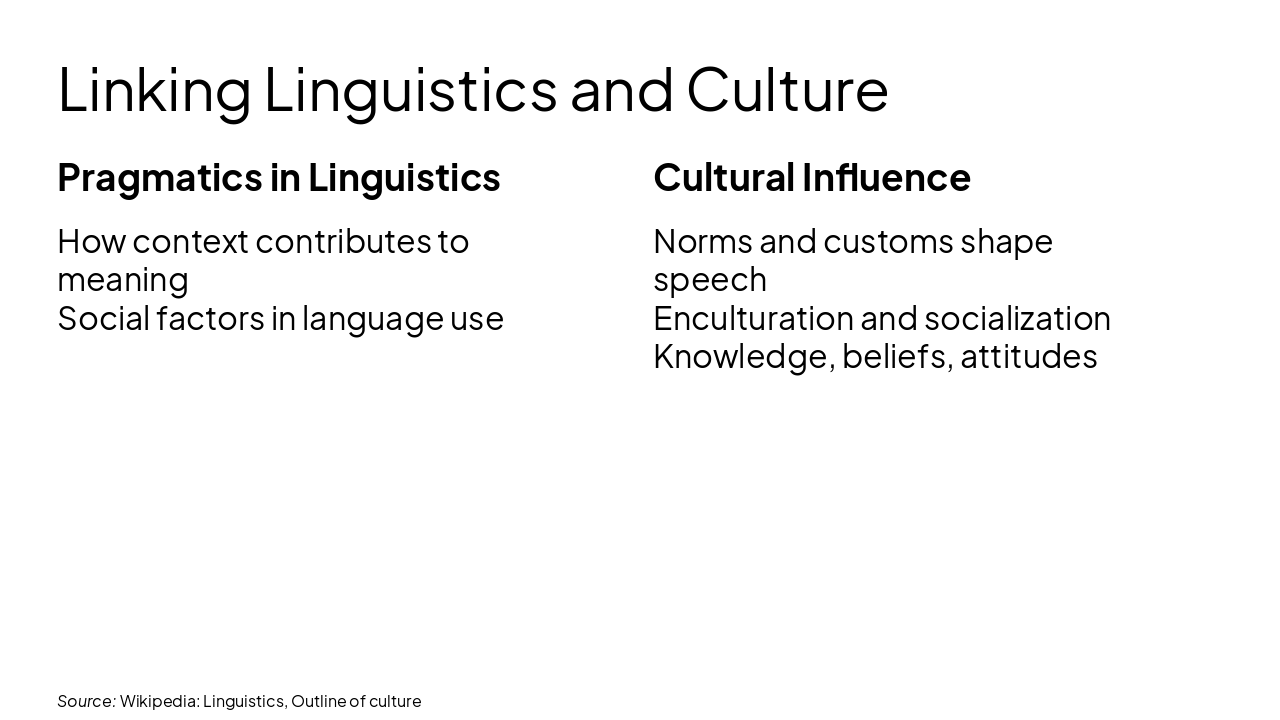 Slide 14 - Linking Linguistics and Culture