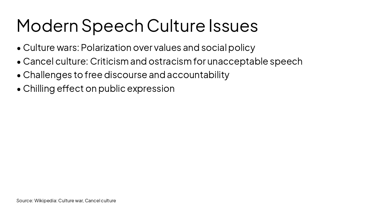 Slide 15 - Modern Speech Culture Issues
