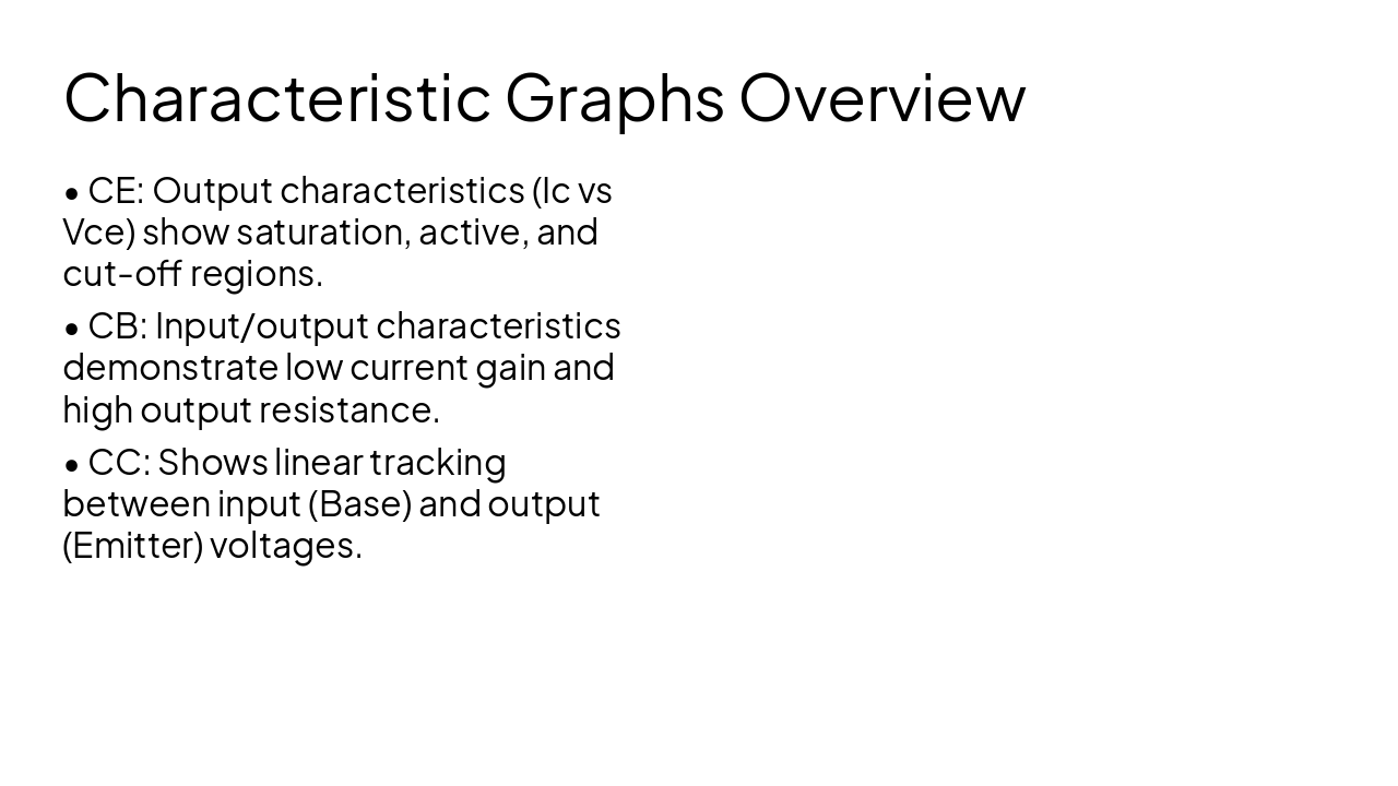Slide 12 - Characteristic Graphs Overview
