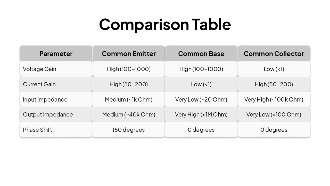 Slide 11 - Comparison Table