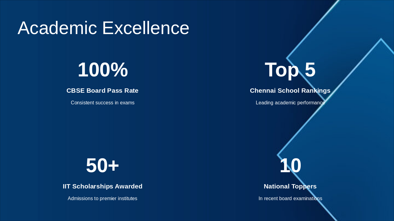 Slide 5 - Academic Excellence