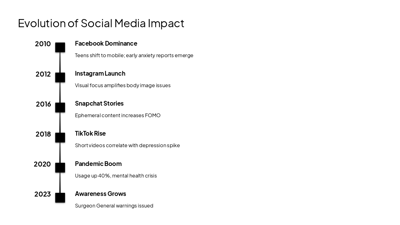 Slide 9 - Evolution of Social Media Impact