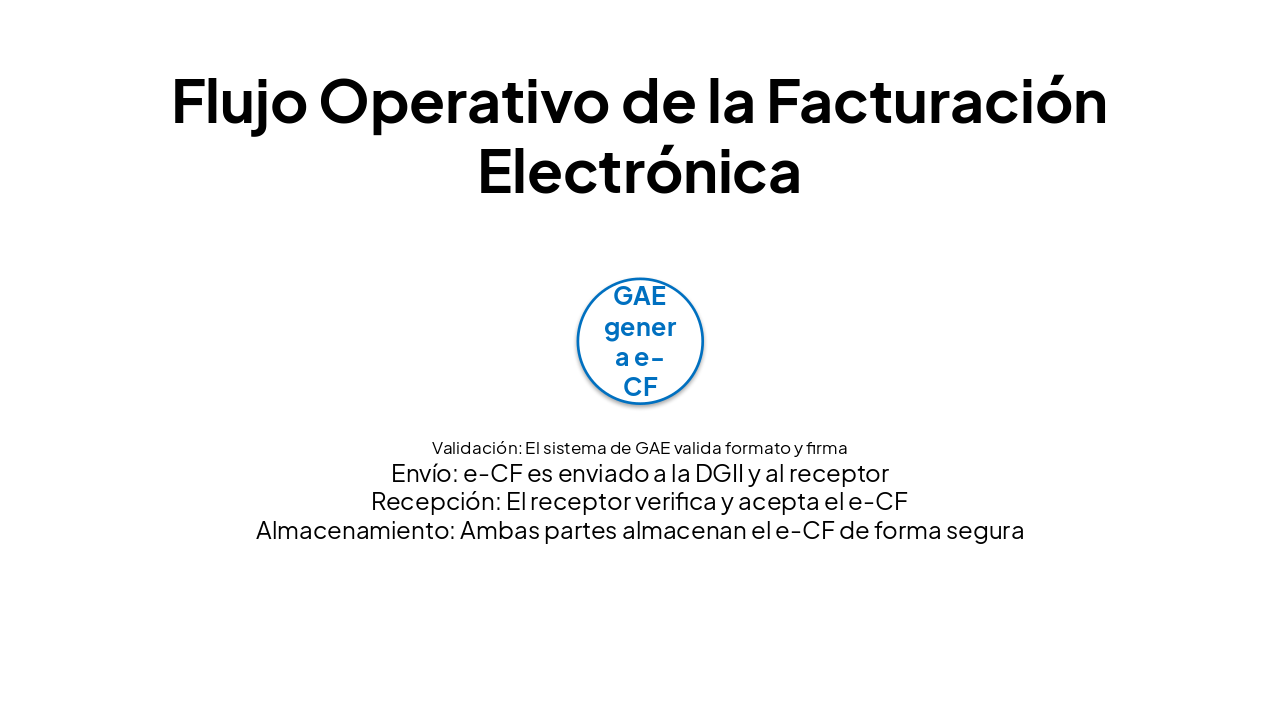 Slide 6 - Flujo Operativo de la Facturación Electrónica