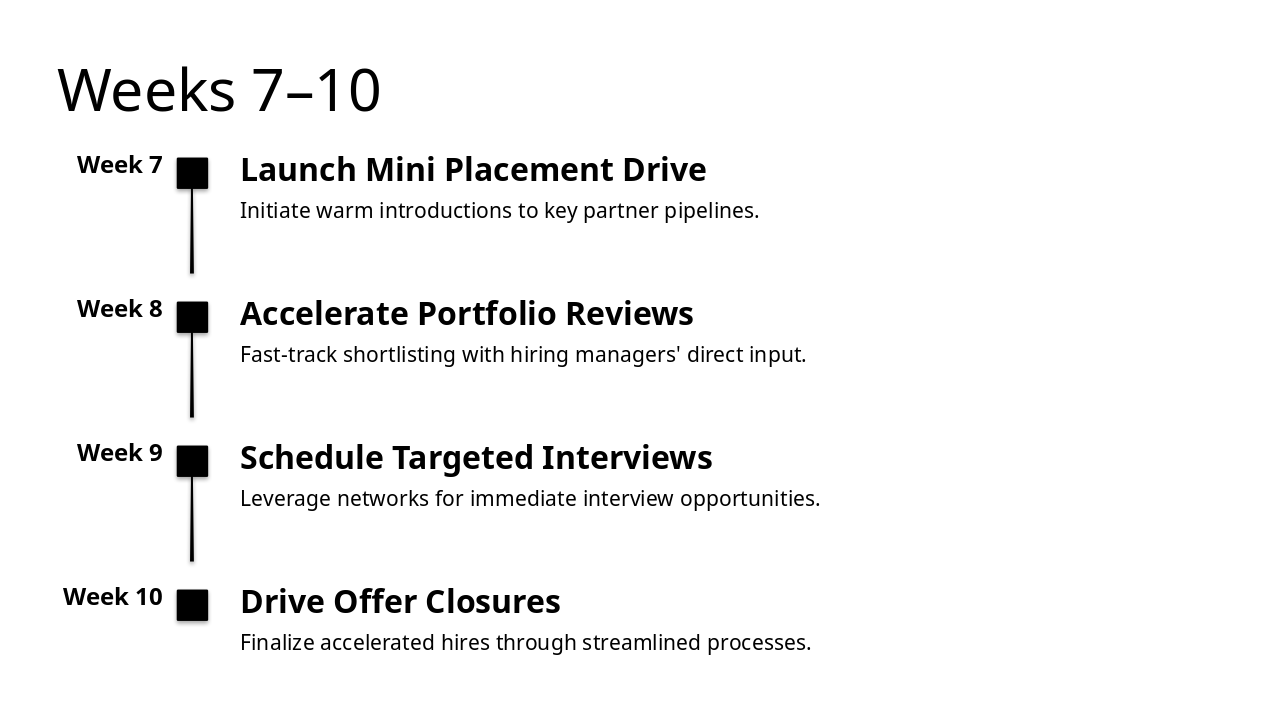 Slide 17 - Weeks 7–10