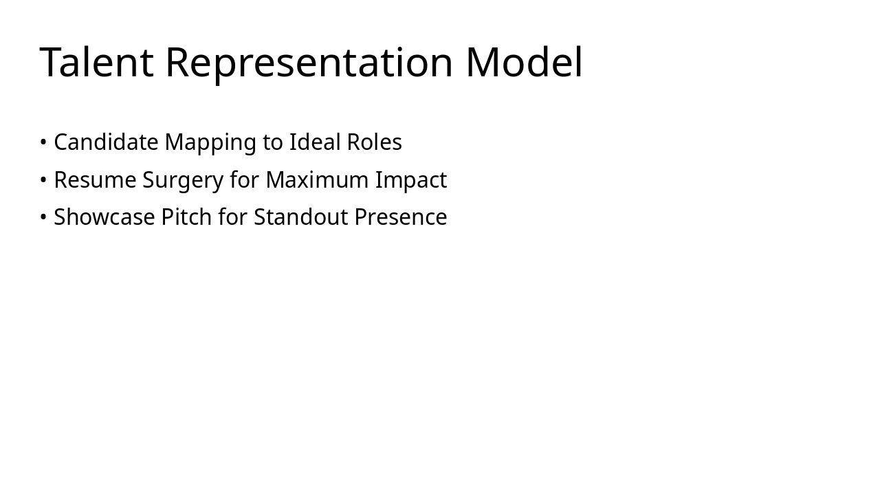 Slide 18 - Talent Representation Model