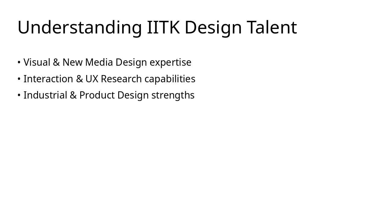 Slide 7 - Understanding IITK Design Talent