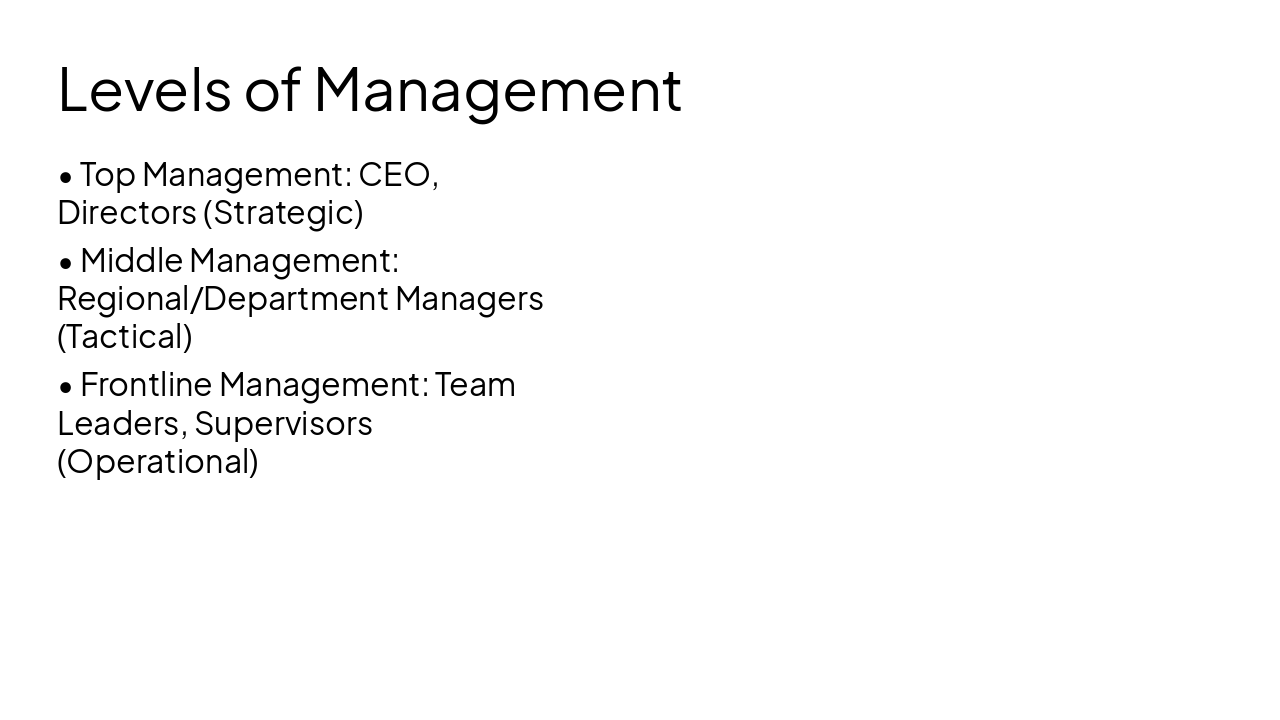 Slide 5 - Levels of Management