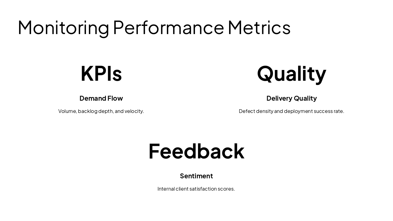 Slide 10 - Monitoring Performance Metrics