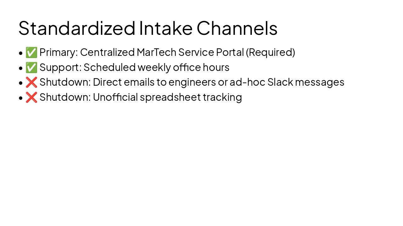 Slide 6 - Standardized Intake Channels