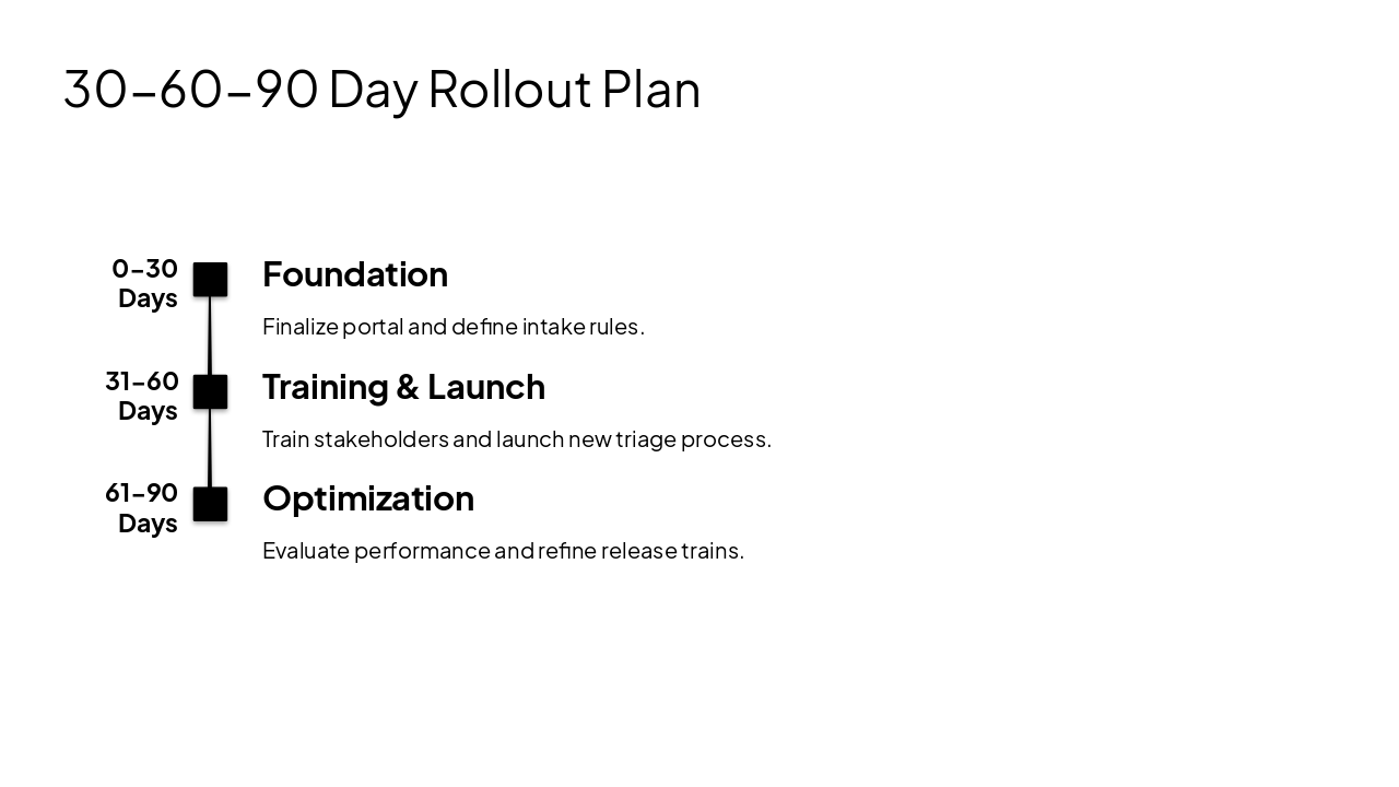 Slide 11 - 30-60-90 Day Rollout Plan