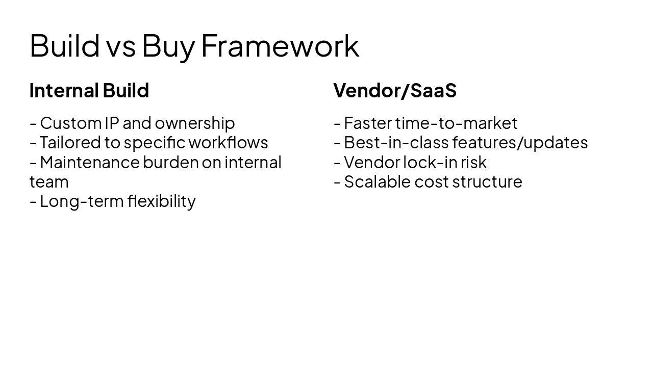 Slide 15 - Build vs Buy Framework