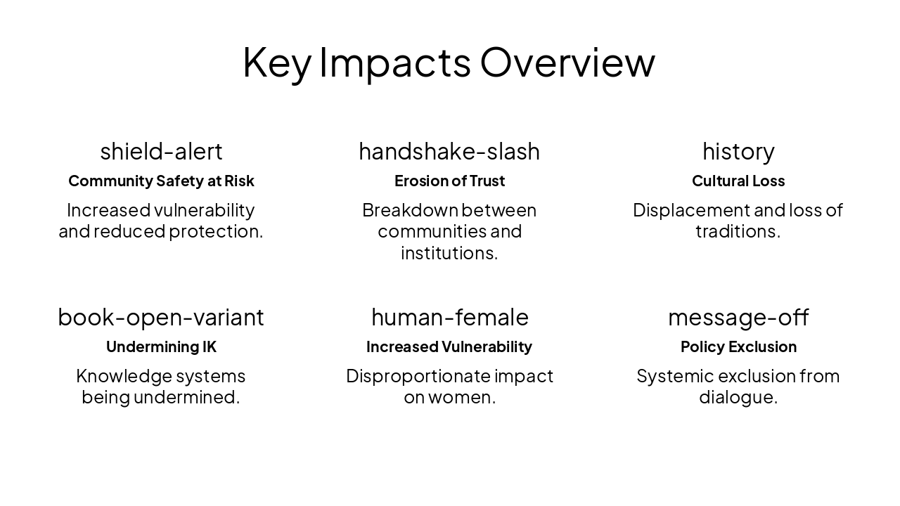 Slide 2 - Key Impacts Overview