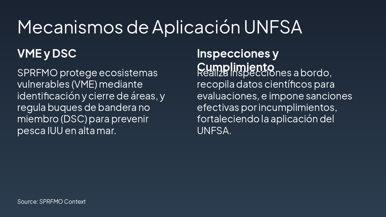 Slide 7 - Mecanismos de Aplicación UNFSA