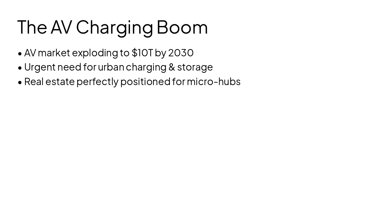 Slide 3 - The AV Charging Boom