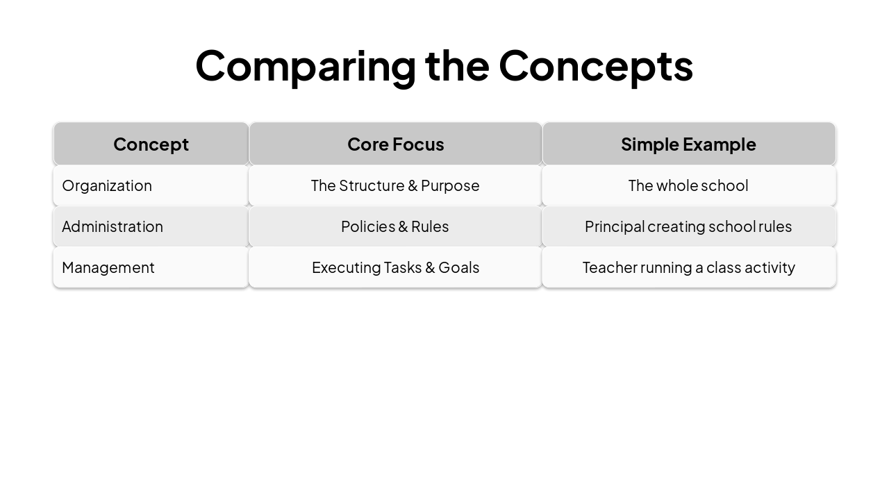 Slide 7 - Comparing the Concepts