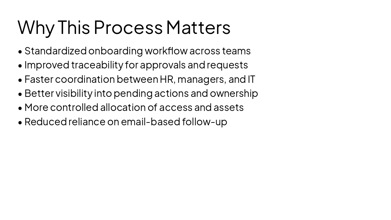 Slide 3 - Why This Process Matters