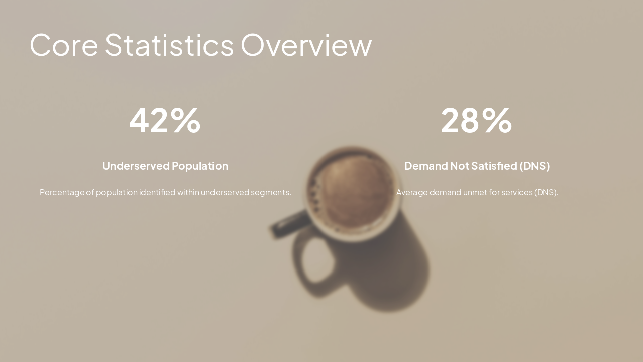 Slide 6 - Core Statistics Overview